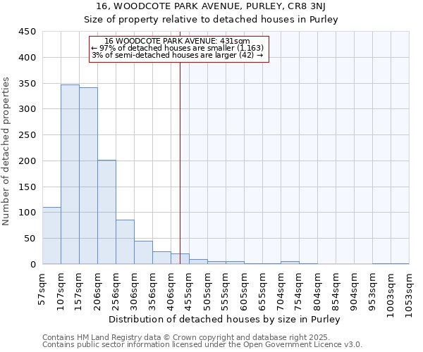 16, WOODCOTE PARK AVENUE, PURLEY, CR8 3NJ: Size of property relative to detached houses houses in Purley