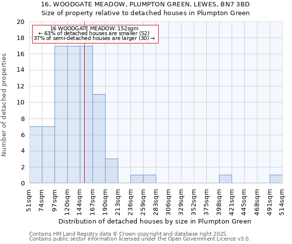 16, WOODGATE MEADOW, PLUMPTON GREEN, LEWES, BN7 3BD: Size of property relative to detached houses in Plumpton Green
