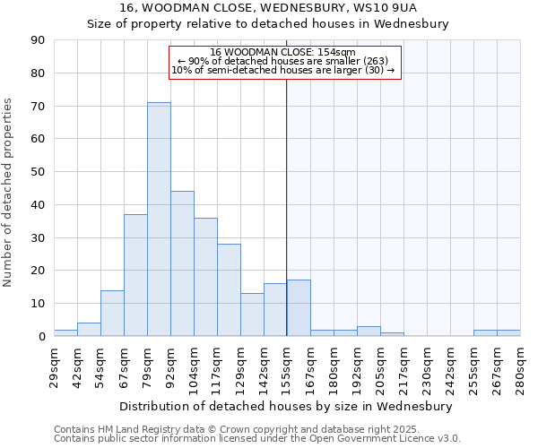 16, WOODMAN CLOSE, WEDNESBURY, WS10 9UA: Size of property relative to detached houses houses in Wednesbury