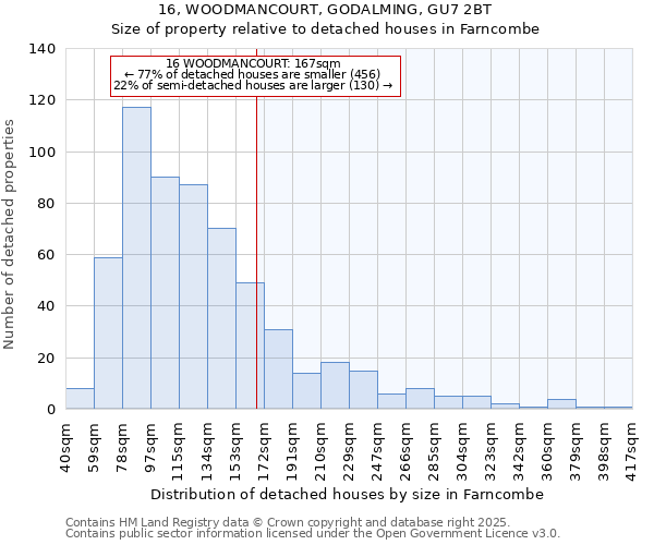 16, WOODMANCOURT, GODALMING, GU7 2BT: Size of property relative to detached houses in Farncombe