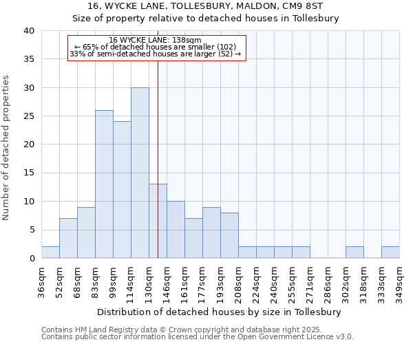 16, WYCKE LANE, TOLLESBURY, MALDON, CM9 8ST: Size of property relative to detached houses in Tollesbury