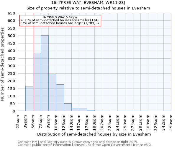 16, YPRES WAY, EVESHAM, WR11 2SJ: Size of property relative to semi-detached houses houses in Evesham