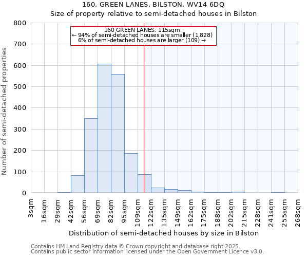 160, GREEN LANES, BILSTON, WV14 6DQ: Size of property relative to detached houses in Bilston