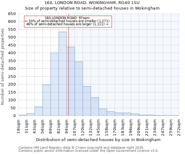 160, LONDON ROAD, WOKINGHAM, RG40 1SU: Size of property relative to semi-detached houses houses in Wokingham