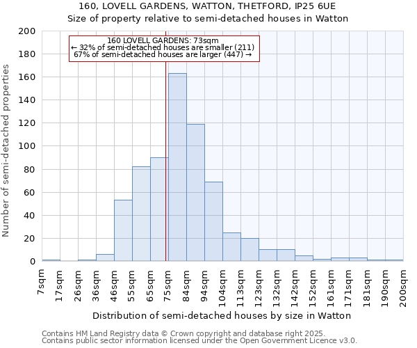 160, LOVELL GARDENS, WATTON, THETFORD, IP25 6UE: Size of property relative to detached houses in Watton