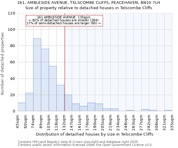 161, AMBLESIDE AVENUE, TELSCOMBE CLIFFS, PEACEHAVEN, BN10 7LH: Size of property relative to detached houses in Telscombe Cliffs