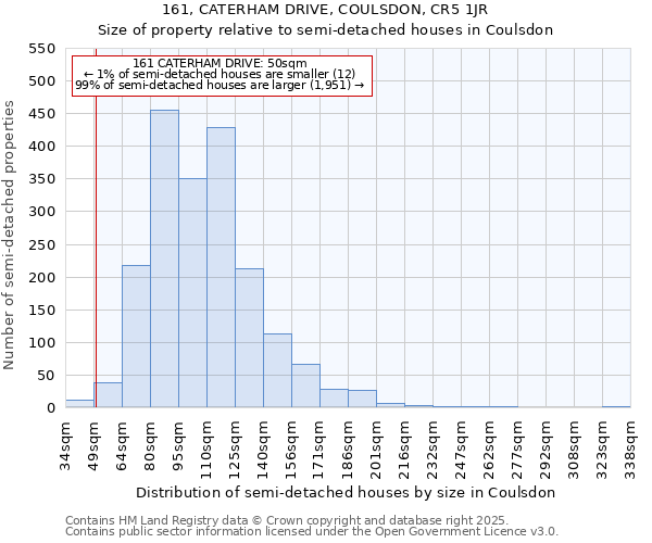 161, CATERHAM DRIVE, COULSDON, CR5 1JR: Size of property relative to semi-detached houses houses in Coulsdon