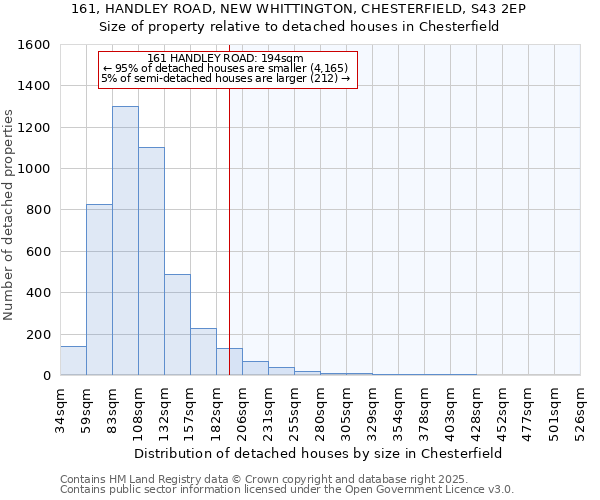 161, HANDLEY ROAD, NEW WHITTINGTON, CHESTERFIELD, S43 2EP: Size of property relative to detached houses houses in Chesterfield
