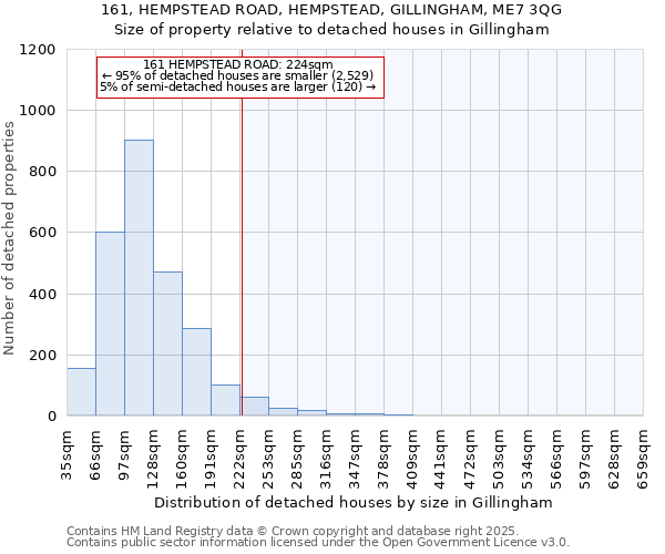 161, HEMPSTEAD ROAD, HEMPSTEAD, GILLINGHAM, ME7 3QG: Size of property relative to detached houses houses in Gillingham