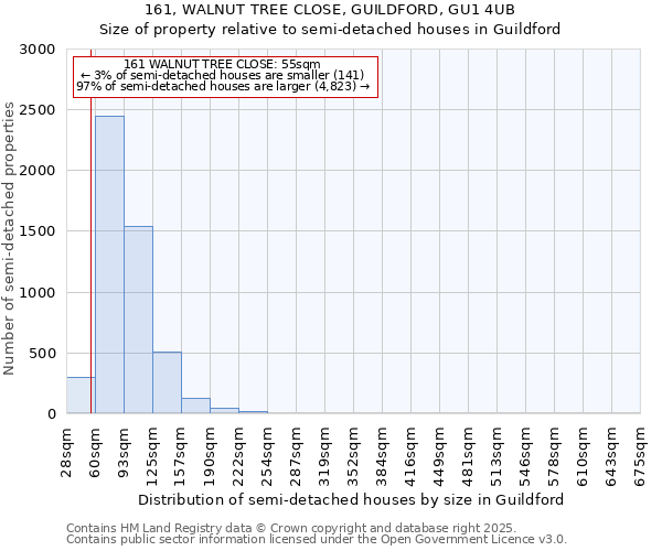 161, WALNUT TREE CLOSE, GUILDFORD, GU1 4UB: Size of property relative to semi-detached houses houses in Guildford