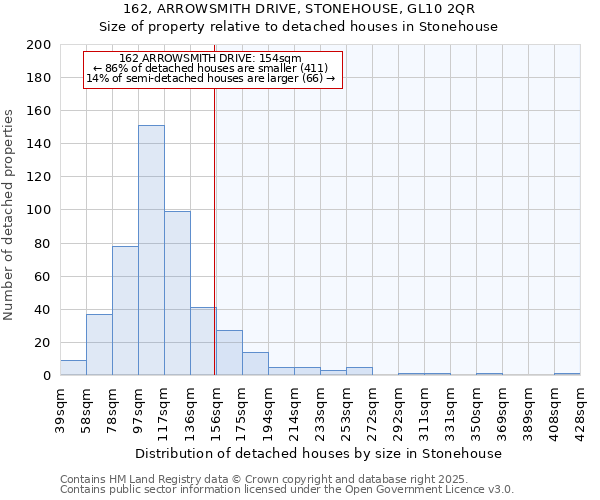 162, ARROWSMITH DRIVE, STONEHOUSE, GL10 2QR: Size of property relative to detached houses houses in Stonehouse