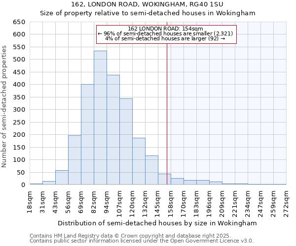 162, LONDON ROAD, WOKINGHAM, RG40 1SU: Size of property relative to semi-detached houses houses in Wokingham