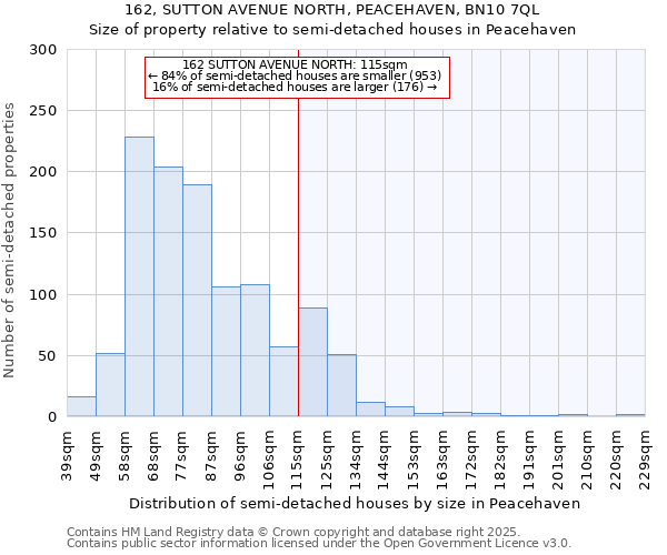 162, SUTTON AVENUE NORTH, PEACEHAVEN, BN10 7QL: Size of property relative to detached houses in Peacehaven