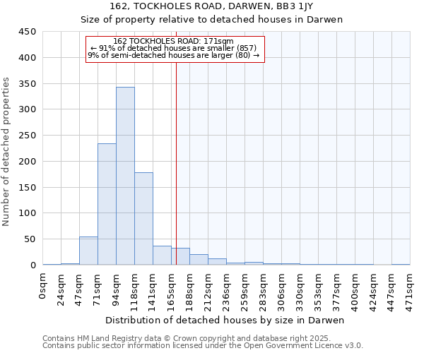 162, TOCKHOLES ROAD, DARWEN, BB3 1JY: Size of property relative to detached houses in Darwen