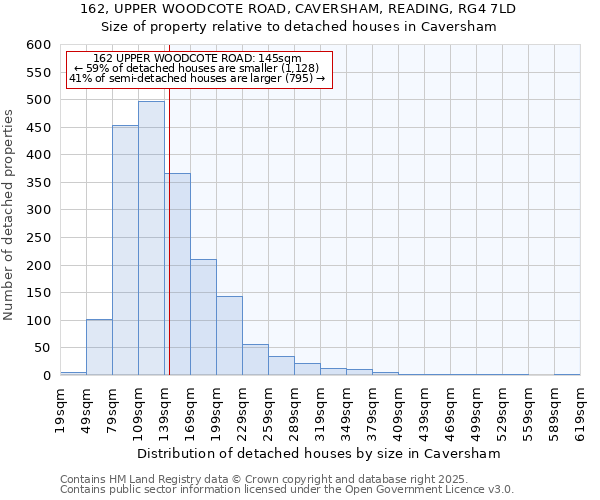 162, UPPER WOODCOTE ROAD, CAVERSHAM, READING, RG4 7LD: Size of property relative to detached houses houses in Caversham