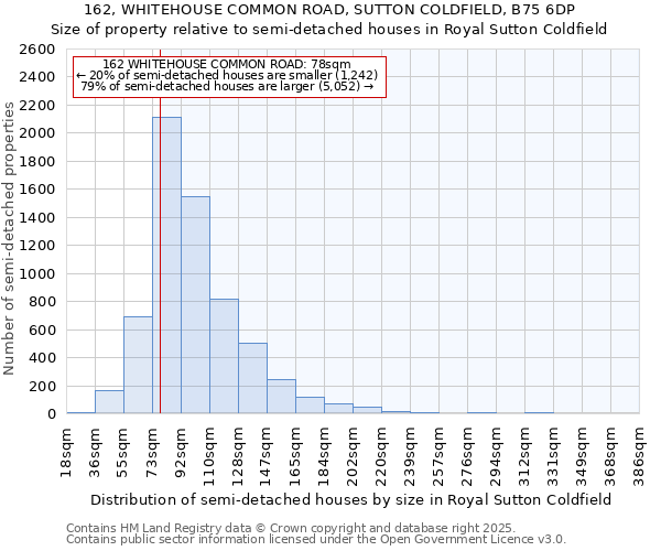 162, WHITEHOUSE COMMON ROAD, SUTTON COLDFIELD, B75 6DP: Size of property relative to detached houses in Royal Sutton Coldfield