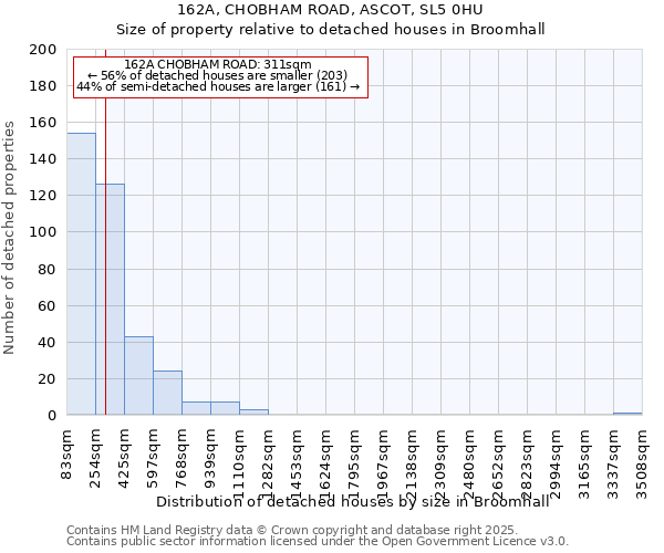 162A, CHOBHAM ROAD, ASCOT, SL5 0HU: Size of property relative to detached houses houses in Broomhall