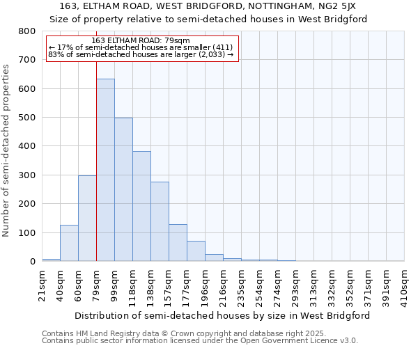 163, ELTHAM ROAD, WEST BRIDGFORD, NOTTINGHAM, NG2 5JX: Size of property relative to detached houses in West Bridgford