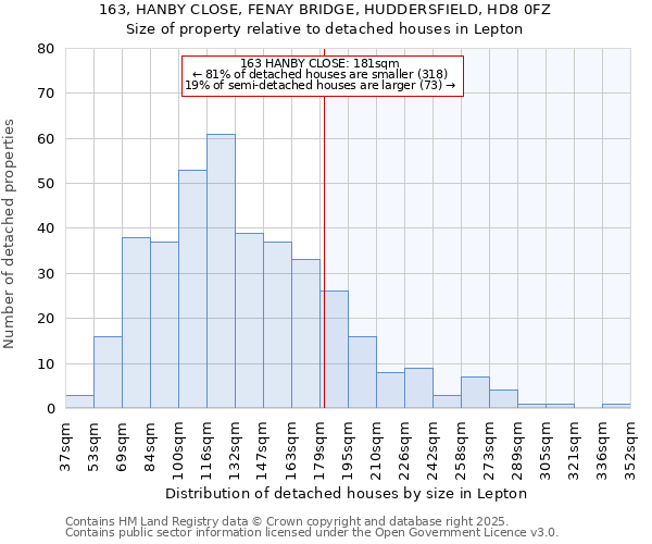 163, HANBY CLOSE, FENAY BRIDGE, HUDDERSFIELD, HD8 0FZ: Size of property relative to detached houses houses in Lepton