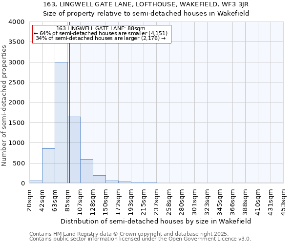 163, LINGWELL GATE LANE, LOFTHOUSE, WAKEFIELD, WF3 3JR: Size of property relative to semi-detached houses houses in Wakefield
