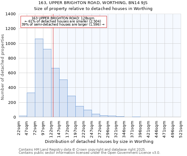 163, UPPER BRIGHTON ROAD, WORTHING, BN14 9JS: Size of property relative to detached houses houses in Worthing