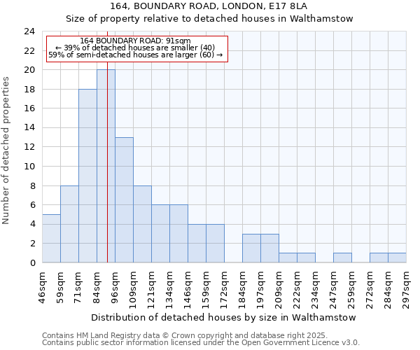 164, BOUNDARY ROAD, LONDON, E17 8LA: Size of property relative to detached houses houses in Walthamstow