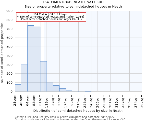 164, CIMLA ROAD, NEATH, SA11 3UH: Size of property relative to semi-detached houses houses in Neath