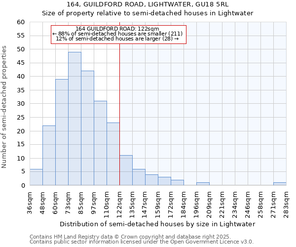 164, GUILDFORD ROAD, LIGHTWATER, GU18 5RL: Size of property relative to detached houses in Lightwater