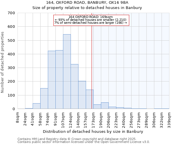 164, OXFORD ROAD, BANBURY, OX16 9BA: Size of property relative to detached houses houses in Banbury
