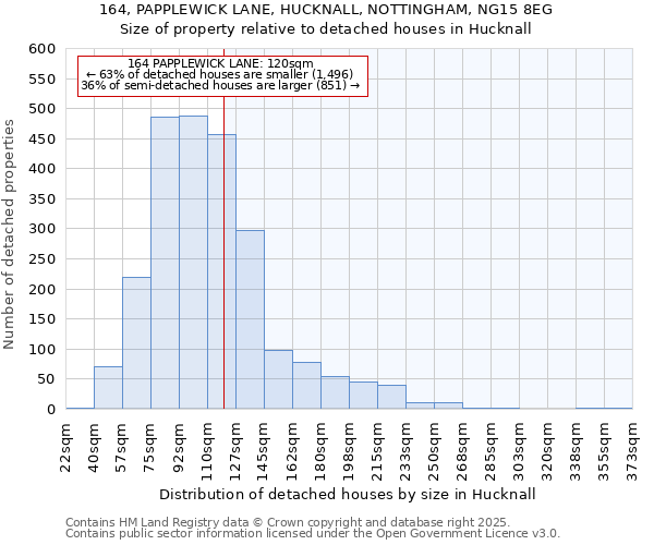 164, PAPPLEWICK LANE, HUCKNALL, NOTTINGHAM, NG15 8EG: Size of property relative to detached houses houses in Hucknall