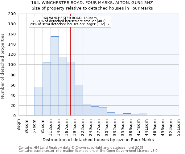 164, WINCHESTER ROAD, FOUR MARKS, ALTON, GU34 5HZ: Size of property relative to detached houses houses in Four Marks