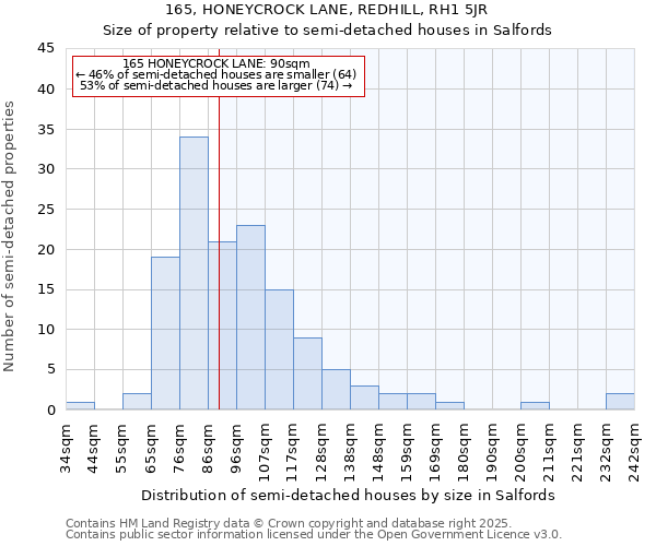 165, HONEYCROCK LANE, REDHILL, RH1 5JR: Size of property relative to detached houses in Salfords