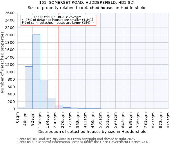 165, SOMERSET ROAD, HUDDERSFIELD, HD5 8LY: Size of property relative to detached houses in Huddersfield