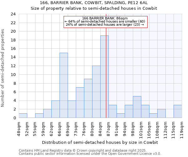 166, BARRIER BANK, COWBIT, SPALDING, PE12 6AL: Size of property relative to semi-detached houses houses in Cowbit