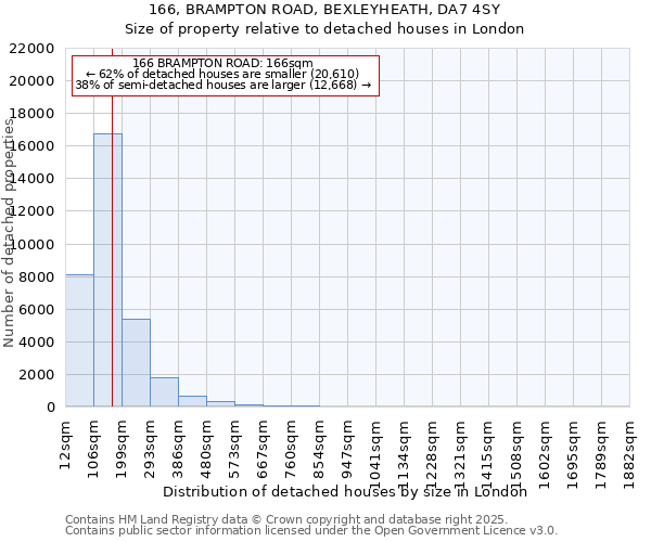 166, BRAMPTON ROAD, BEXLEYHEATH, DA7 4SY: Size of property relative to detached houses houses in London