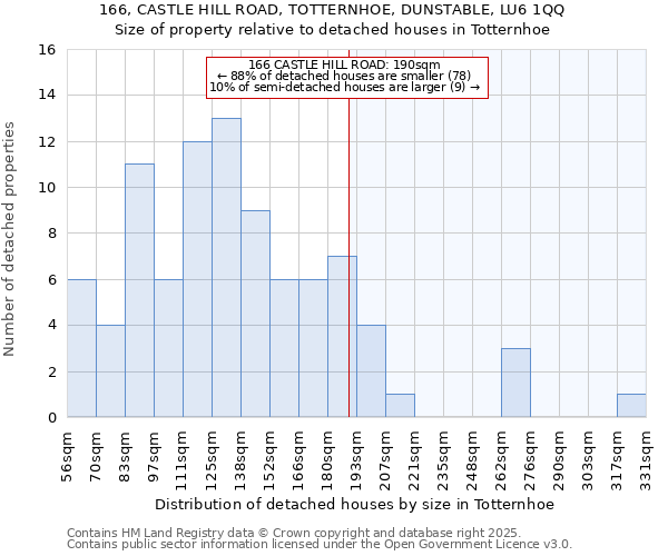 166, CASTLE HILL ROAD, TOTTERNHOE, DUNSTABLE, LU6 1QQ: Size of property relative to detached houses houses in Totternhoe