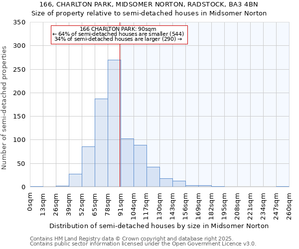 166, CHARLTON PARK, MIDSOMER NORTON, RADSTOCK, BA3 4BN: Size of property relative to semi-detached houses houses in Midsomer Norton