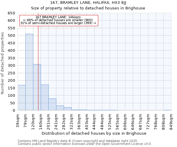 167, BRAMLEY LANE, HALIFAX, HX3 8JJ: Size of property relative to detached houses in Brighouse