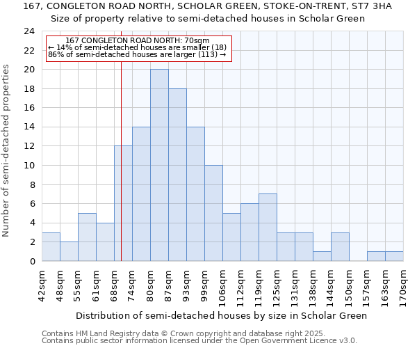 167, CONGLETON ROAD NORTH, SCHOLAR GREEN, STOKE-ON-TRENT, ST7 3HA: Size of property relative to detached houses in Scholar Green