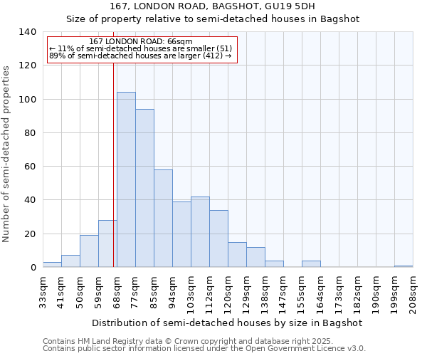 167, LONDON ROAD, BAGSHOT, GU19 5DH: Size of property relative to detached houses in Bagshot