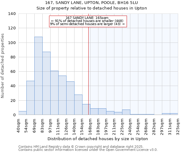 167, SANDY LANE, UPTON, POOLE, BH16 5LU: Size of property relative to detached houses houses in Upton