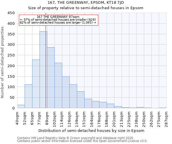 167, THE GREENWAY, EPSOM, KT18 7JD: Size of property relative to semi-detached houses houses in Epsom
