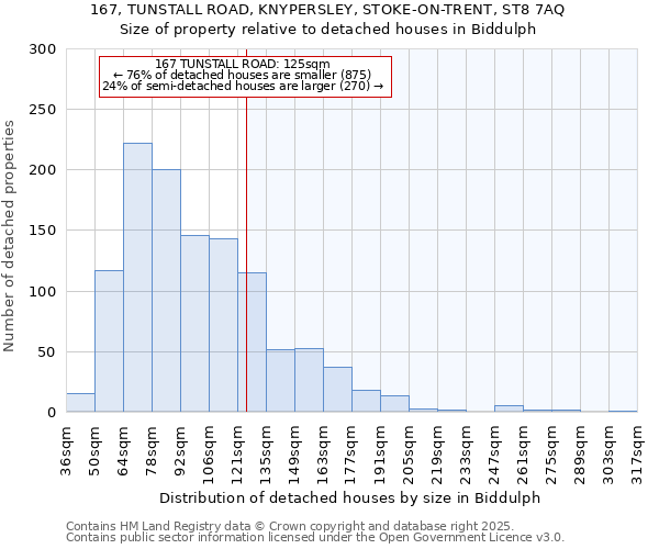 167, TUNSTALL ROAD, KNYPERSLEY, STOKE-ON-TRENT, ST8 7AQ: Size of property relative to detached houses in Biddulph