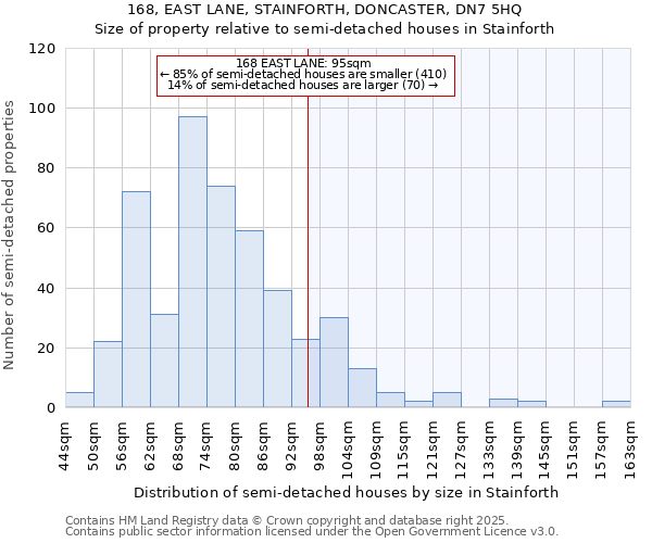 168, EAST LANE, STAINFORTH, DONCASTER, DN7 5HQ: Size of property relative to semi-detached houses houses in Stainforth