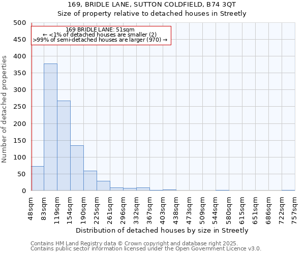 169, BRIDLE LANE, SUTTON COLDFIELD, B74 3QT: Size of property relative to detached houses houses in Streetly
