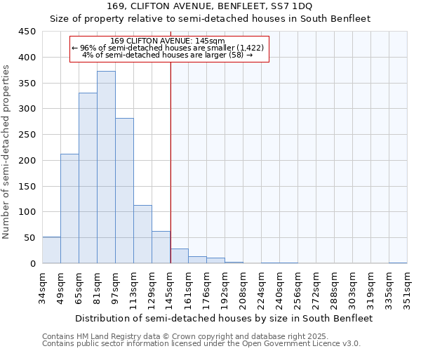 169, CLIFTON AVENUE, BENFLEET, SS7 1DQ: Size of property relative to semi-detached houses houses in South Benfleet