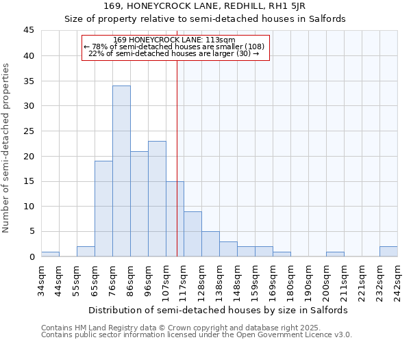 169, HONEYCROCK LANE, REDHILL, RH1 5JR: Size of property relative to detached houses in Salfords