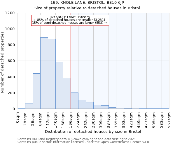 169, KNOLE LANE, BRISTOL, BS10 6JP: Size of property relative to detached houses houses in Bristol