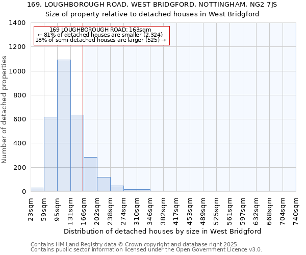 169, LOUGHBOROUGH ROAD, WEST BRIDGFORD, NOTTINGHAM, NG2 7JS: Size of property relative to detached houses in West Bridgford