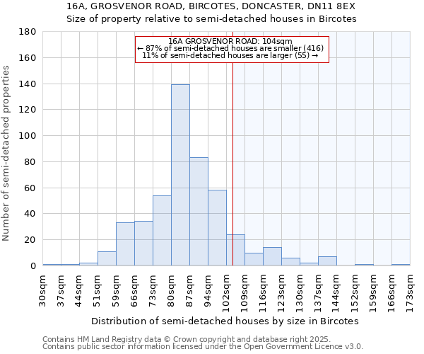 16A, GROSVENOR ROAD, BIRCOTES, DONCASTER, DN11 8EX: Size of property relative to semi-detached houses houses in Bircotes